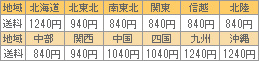 送料一覧