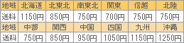 送料一覧